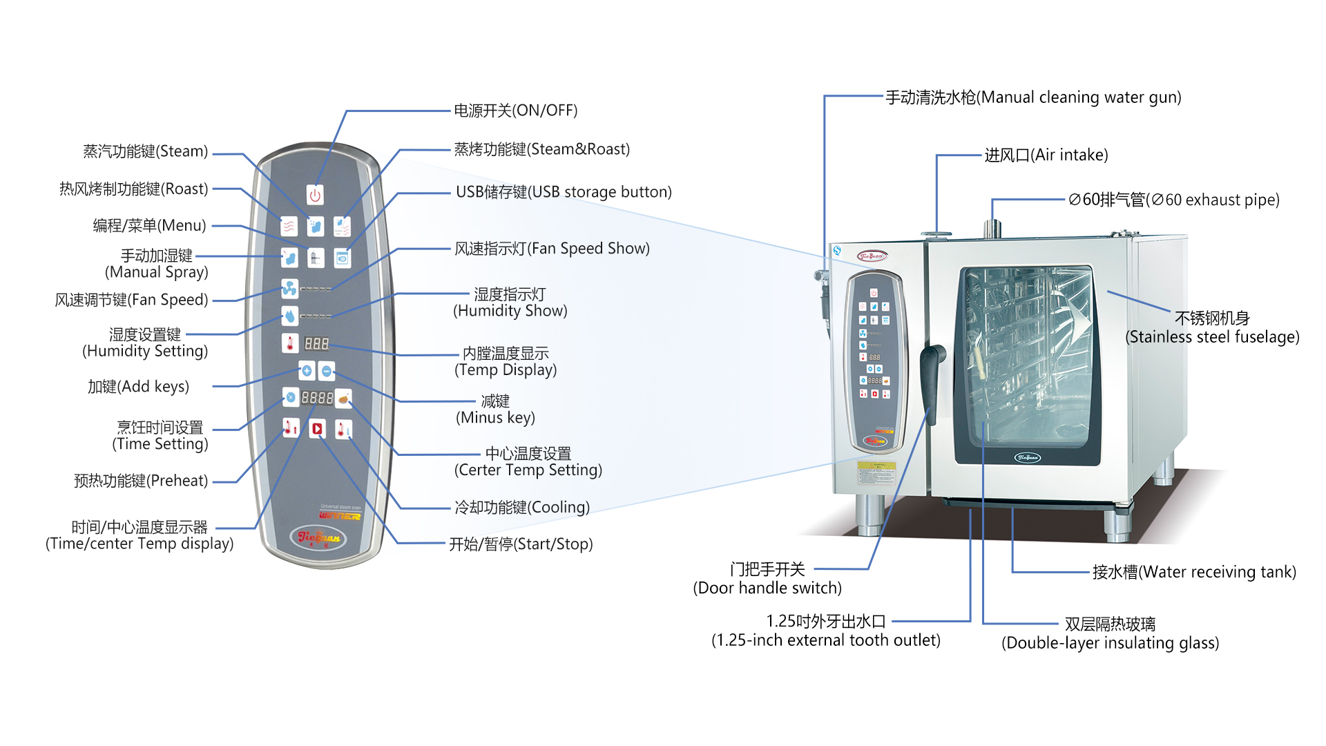 万能蒸烤箱MPF操作面板