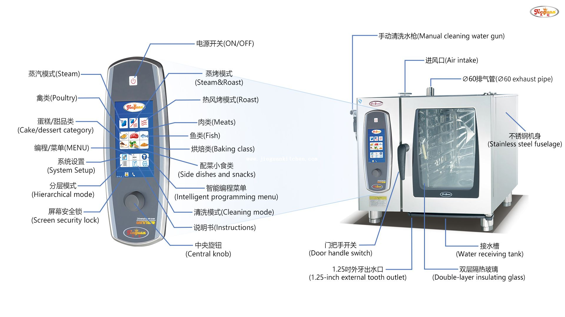 万能蒸烤箱AC操作面板