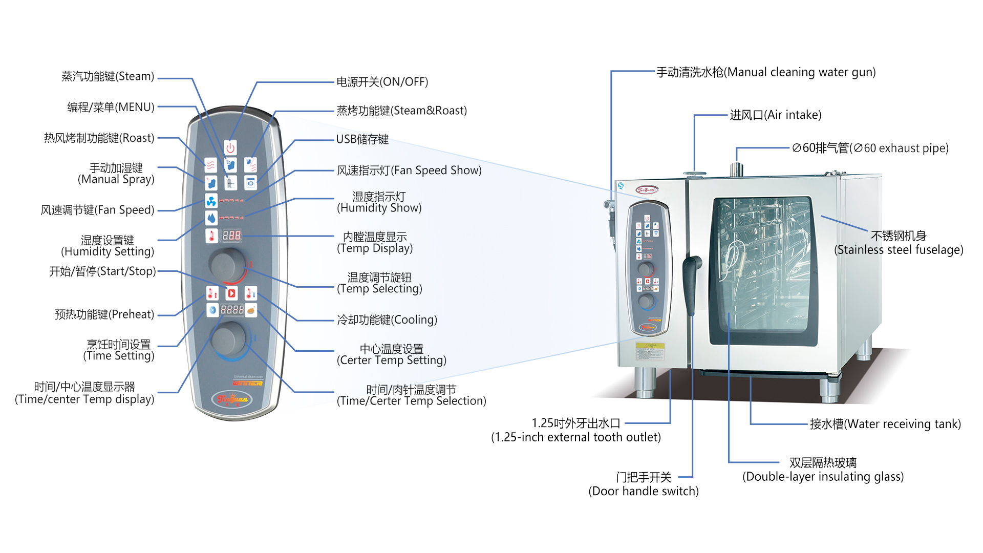 万能蒸烤箱CMPF面板介绍